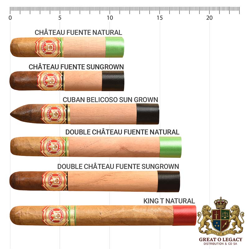 Montage_Cigares_chateau Fuente